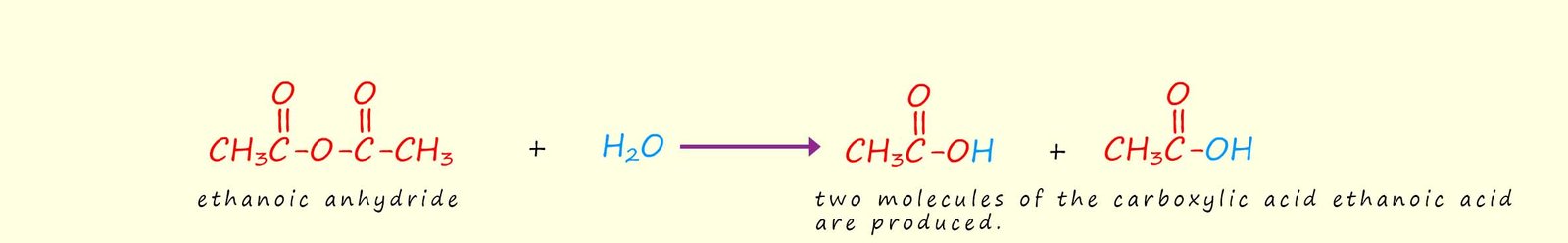 summary of reactions of acid anhydrides